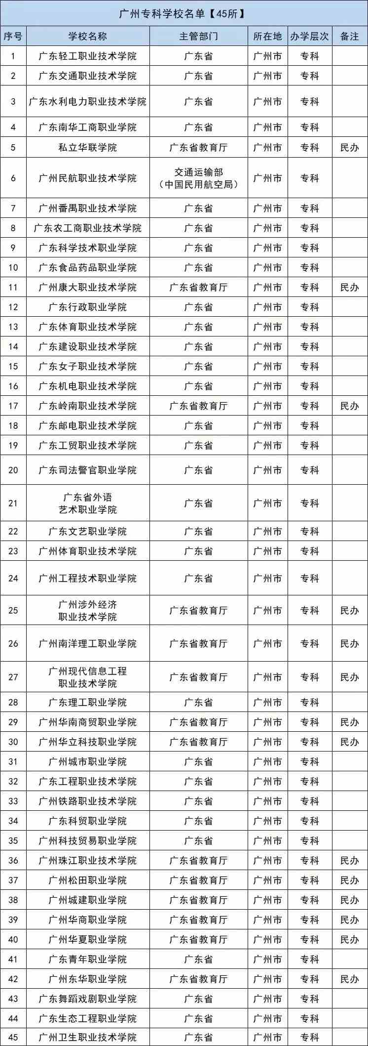 广东八二站免费提供资料,效率资料解释落实_HD38.32.12