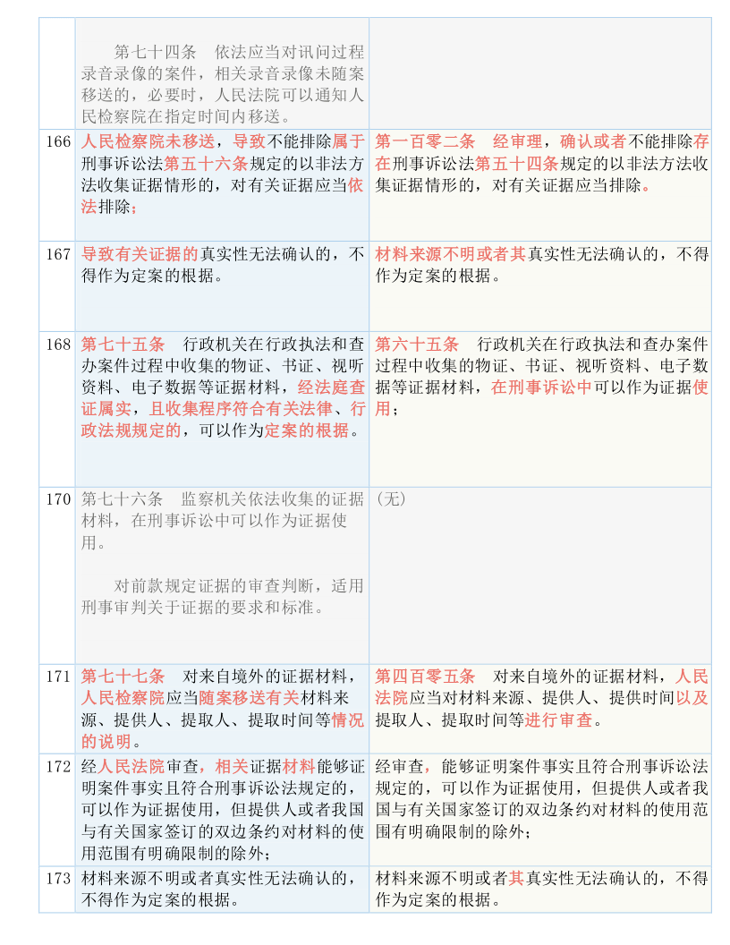 马报最新一期资料图2024版,国产化作答解释落实_游戏版256.183