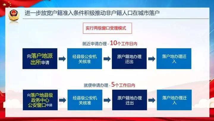 新澳免费资料大全,调整方案执行细节_钻石版2.823