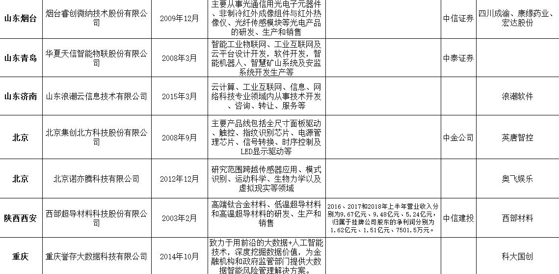 新奥门资料大全正版资料2023亮点介绍,广泛的关注解释落实热议_工具版6.632