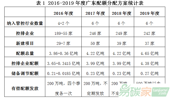 新澳精准资料免费提供,实践策略实施解析_Essential19.153