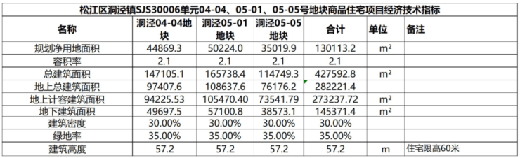 碧梦晨 第3页