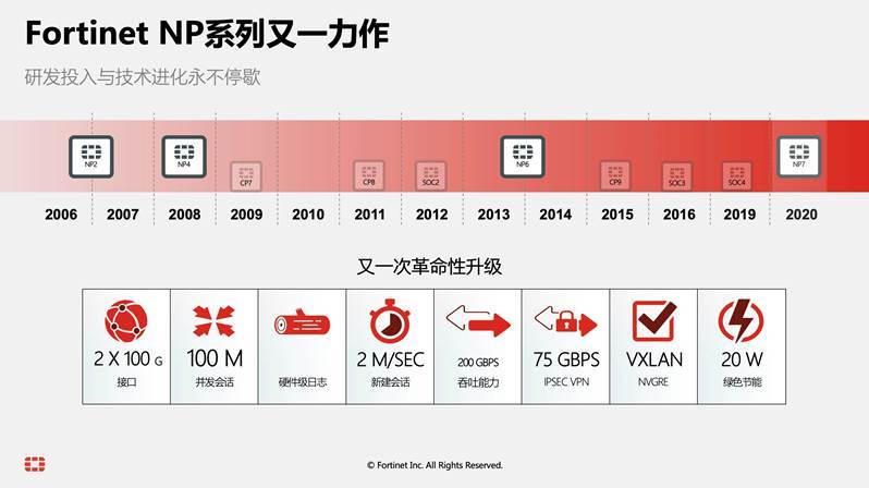 2024新澳精准六肖百分百,创新落实方案剖析_ios3.283