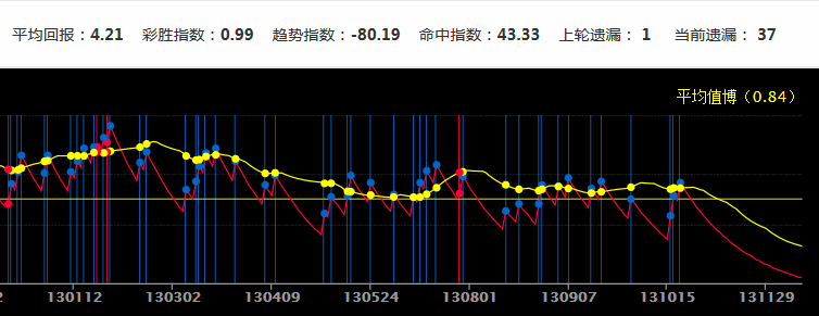 新澳门彩历史开奖记录走势图,连贯性方法评估_Advance86.429