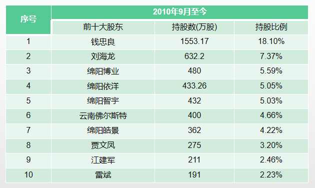 澳门一笑一码100准免费资料,可靠设计策略解析_LE版30.651