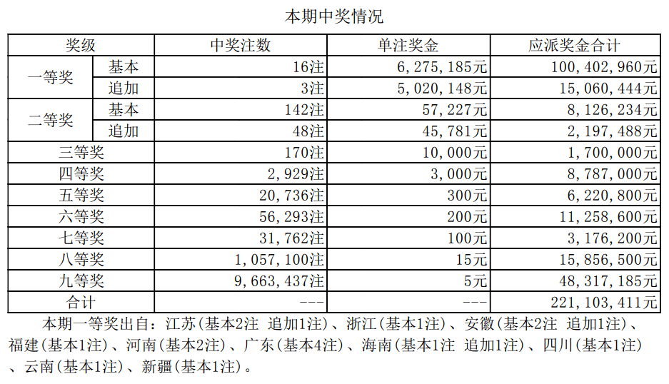 新澳开奖结果记录查询表,最新正品解答落实_完整版2.18