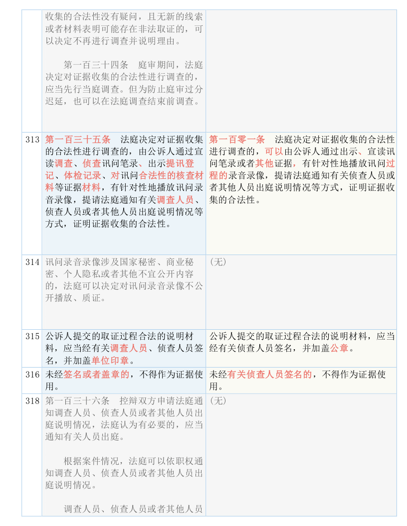 澳门三中三码精准100%,国产化作答解释落实_试用版7.238