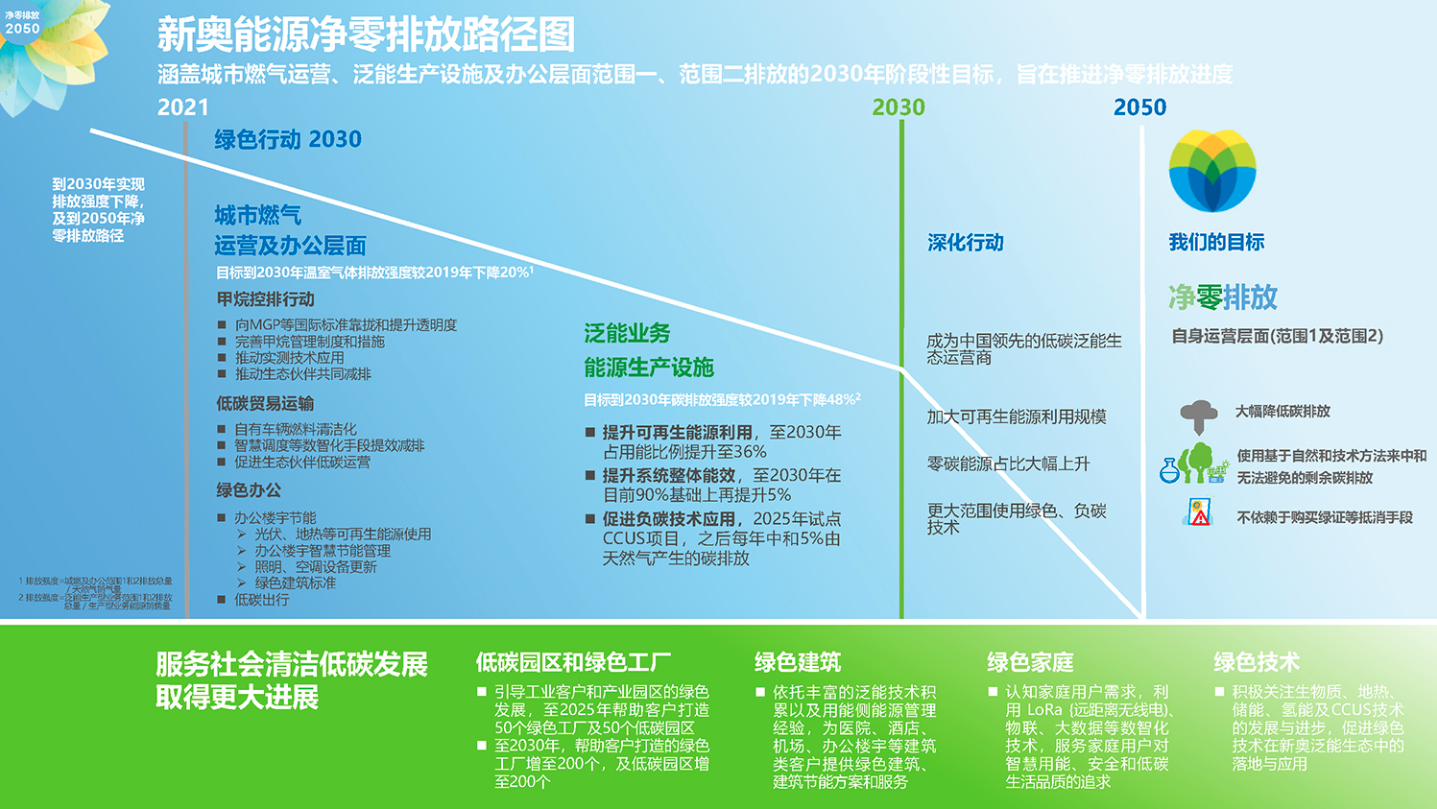 新奥内部最准资料,全面理解执行计划_3DM7.239