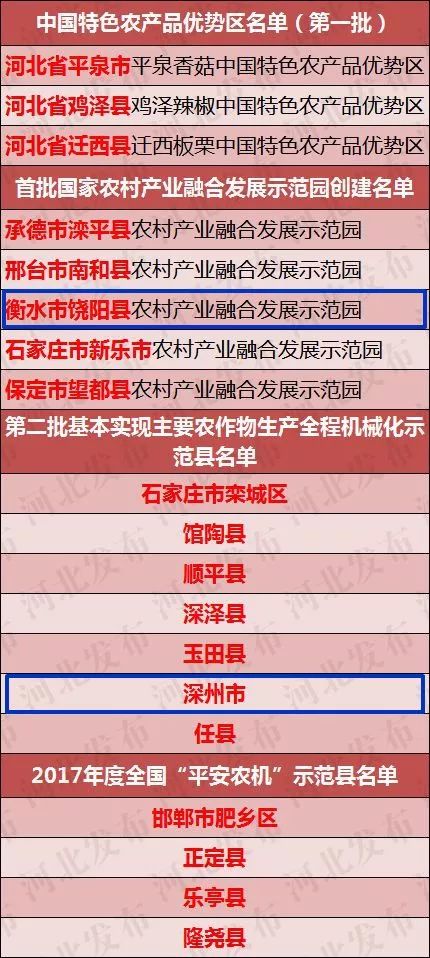 新澳精准资料大全官家婆料,正确解答落实_体验版3.3