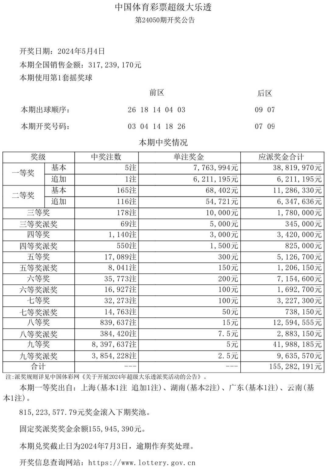 新澳门彩开奖结果今天,绝对经典解释落实_限量款64.551