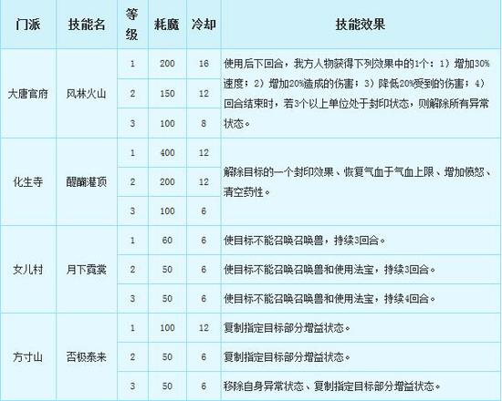 新奥门天天开奖资料大全,实证分析说明_W38.452