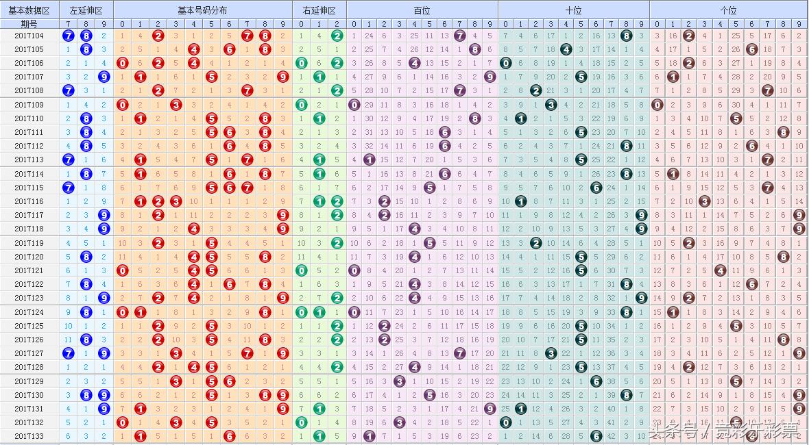 246天天天彩天好彩最新更新内容,准确资料解释落实_定制版6.22