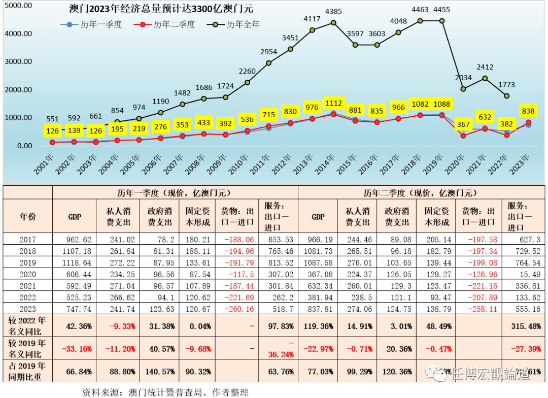 新2024年澳门天天开好彩,数据整合实施方案_Deluxe86.679