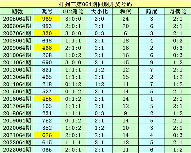 新澳门开奖结果2024开奖记录,深层数据设计解析_3D93.22