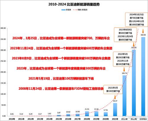 2024新奥精准一肖一码,定制化执行方案分析_Android258.183