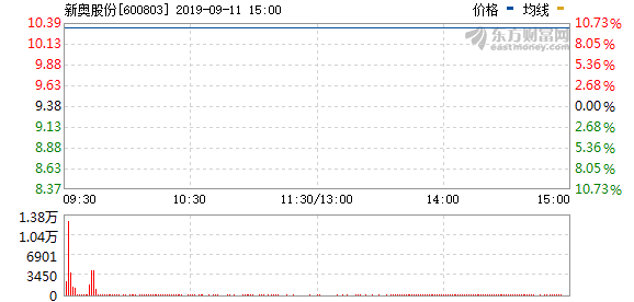 新奥今天内部资料,市场趋势方案实施_3DM38.30.79