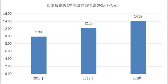 新奥资料免费精准新奥肖卡,新兴技术推进策略_工具版8.832