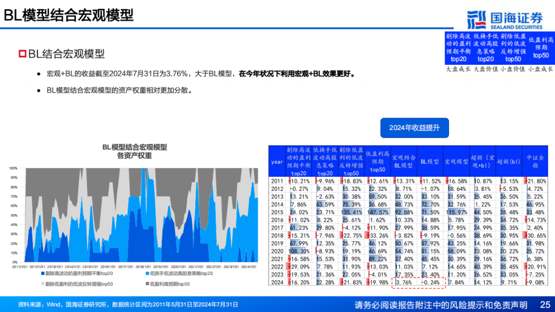 新奥彩2024最新资料大全,高度协调策略执行_轻量版2.282