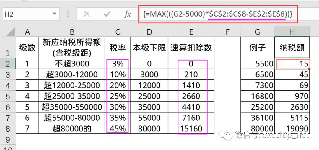 官家婆一码一肖,收益成语分析落实_win305.210