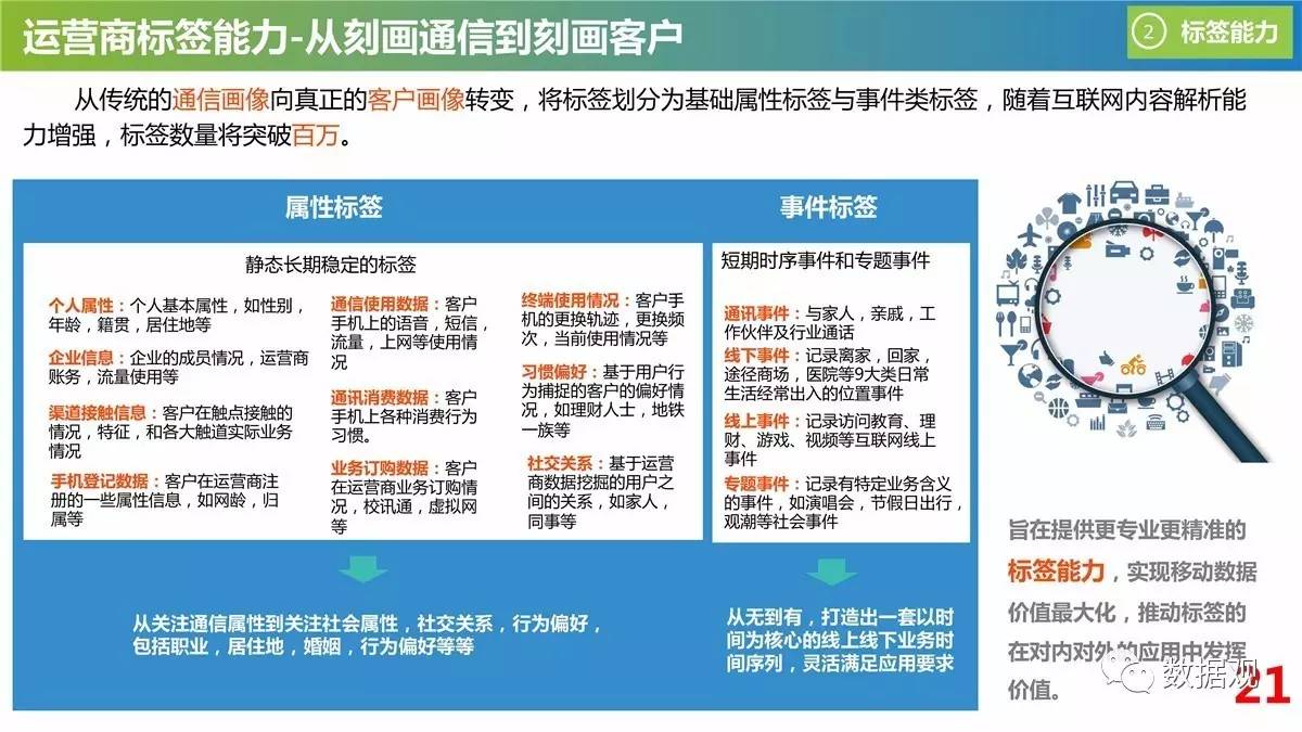 新澳门免费资料大全历史记录开马,数据资料解释落实_3DM7.239