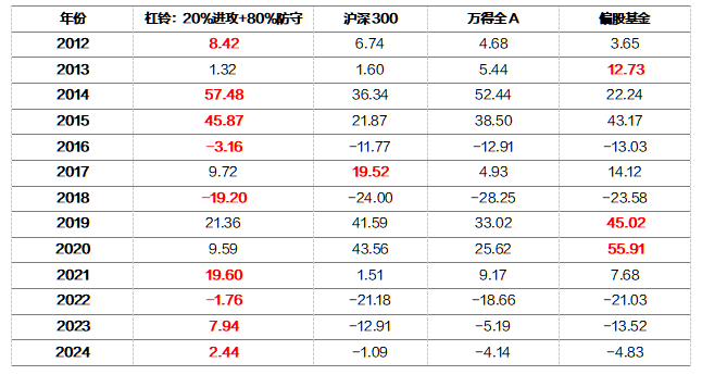 2024年全年资料免费大全,收益成语分析落实_Android256.183