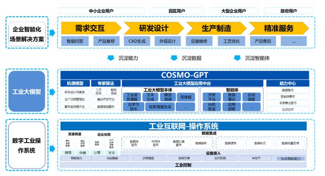 2024全年资料免费大全,高度协调策略执行_专业版150.205