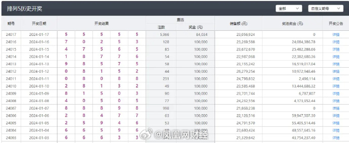 新澳开奖结果,深入数据解释定义_网红版20.833