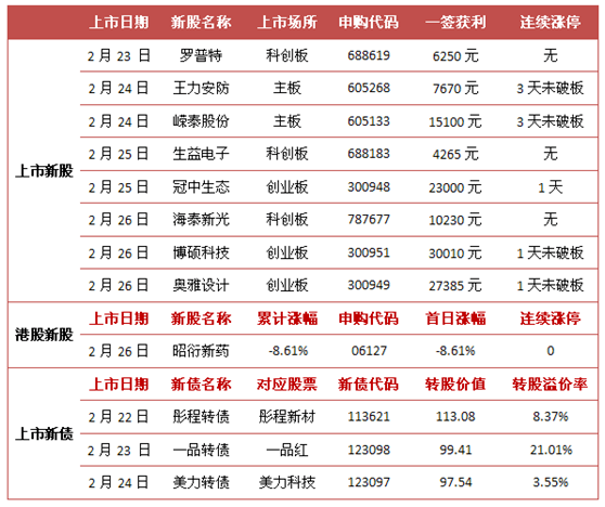 香港2024正版免费资料,最新热门解答落实_豪华版180.300