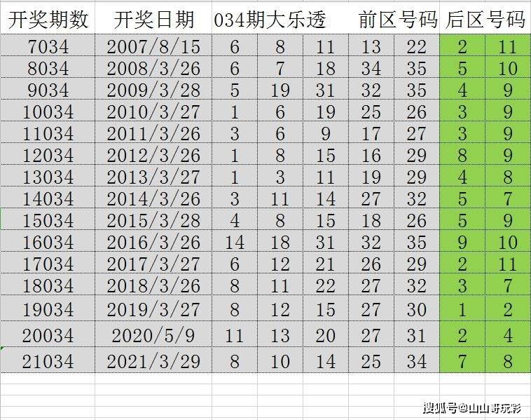 天天彩澳门天天彩,系统分析解释定义_FHD29.21