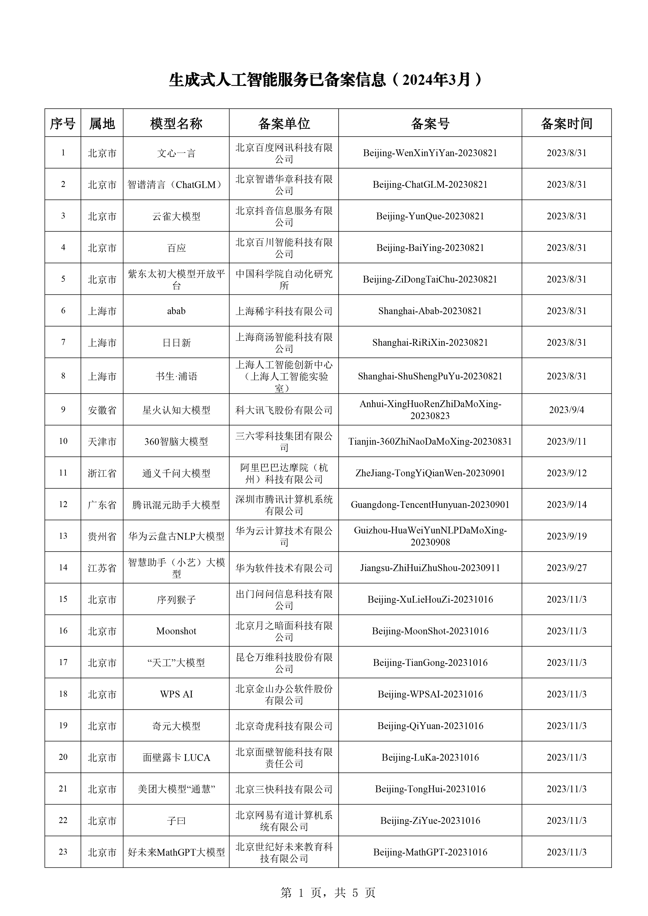 2024天天彩正版资料大全,快速解答方案执行_XE版34.849