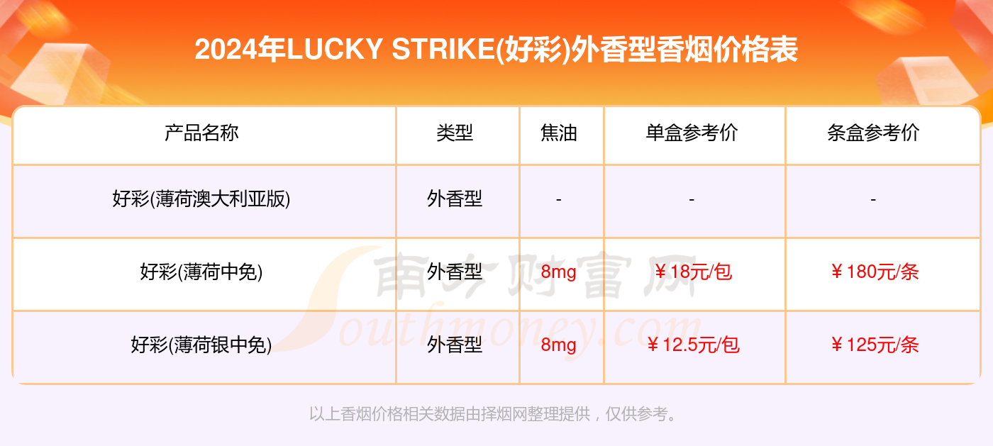 2024正版资料大全好彩网,数据支持策略分析_尊贵款62.747