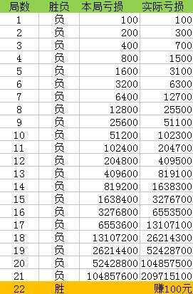 一肖一码100%,收益成语分析落实_入门版2.928