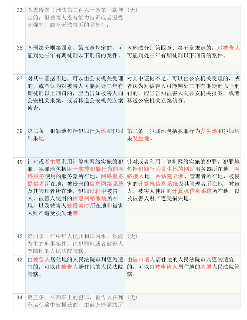 一码一肖100%准确功能佛山,国产化作答解释落实_开发版1