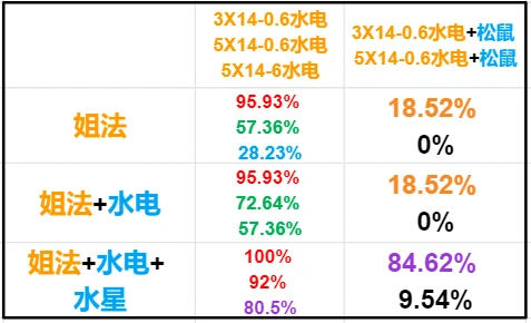 澳门三肖三码精准100,预测解析说明_HT56.779