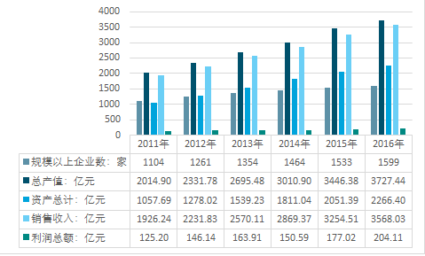 新澳2024资料大全免费,深度应用策略数据_战略版19.671