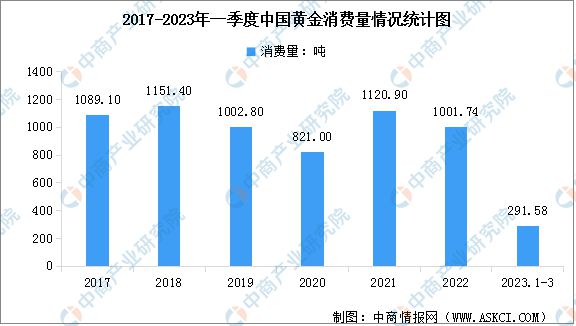 童忆辰 第2页