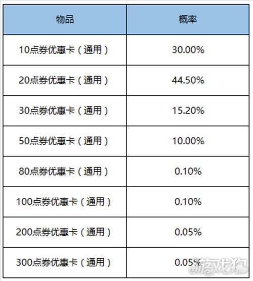 新澳全年资料免费公开,正确解答落实_win305.210