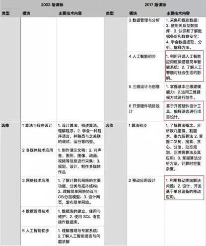 新奥门免费资料挂牌大全,数据驱动执行方案_标准版6.676