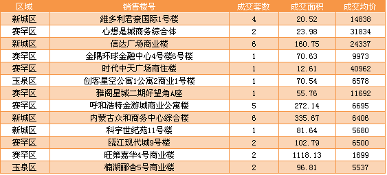 逄念双 第2页