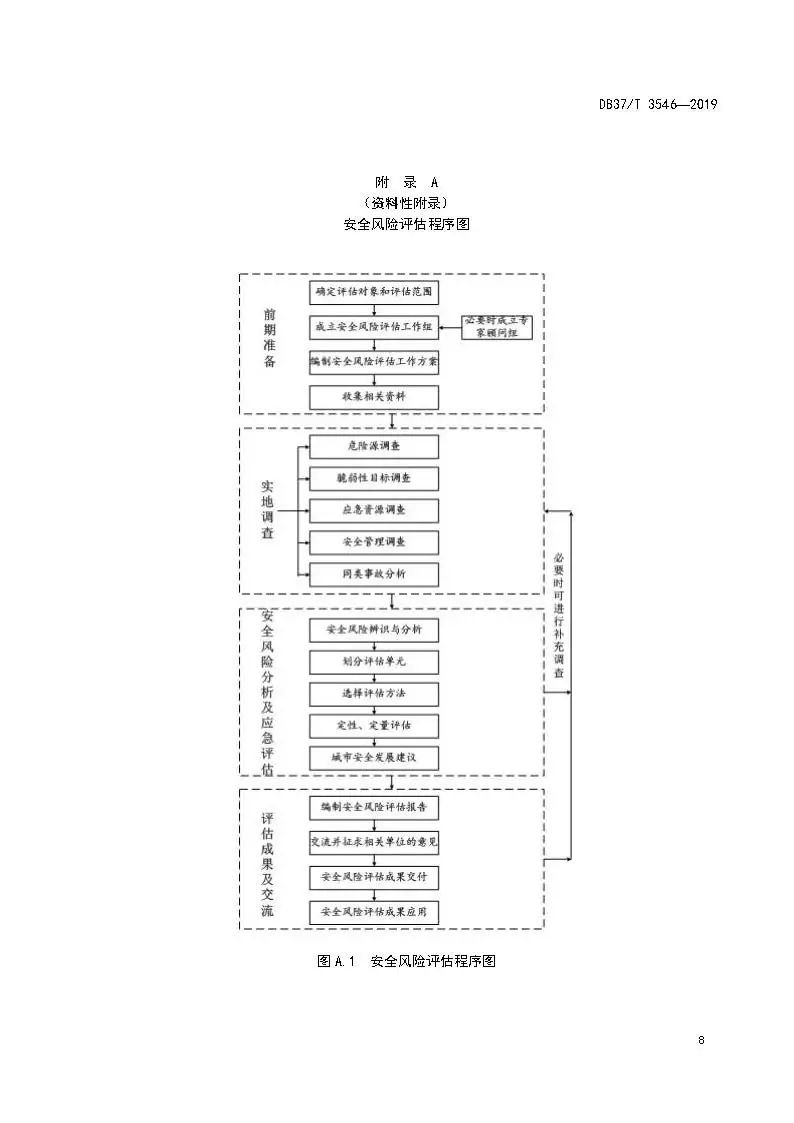 澳门青龙阁244789,风险评估流程_双语制65.78