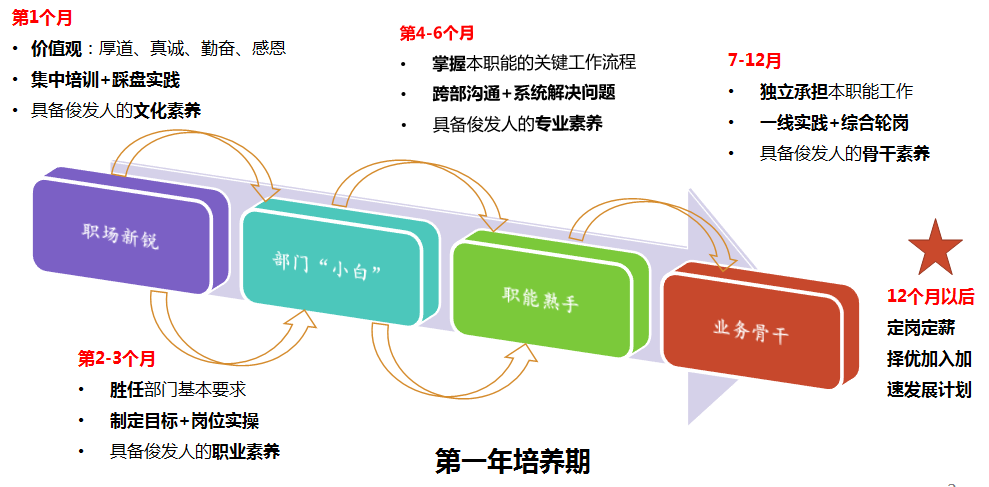 新澳2024年最新版,人才发展路线图_策划款71.678