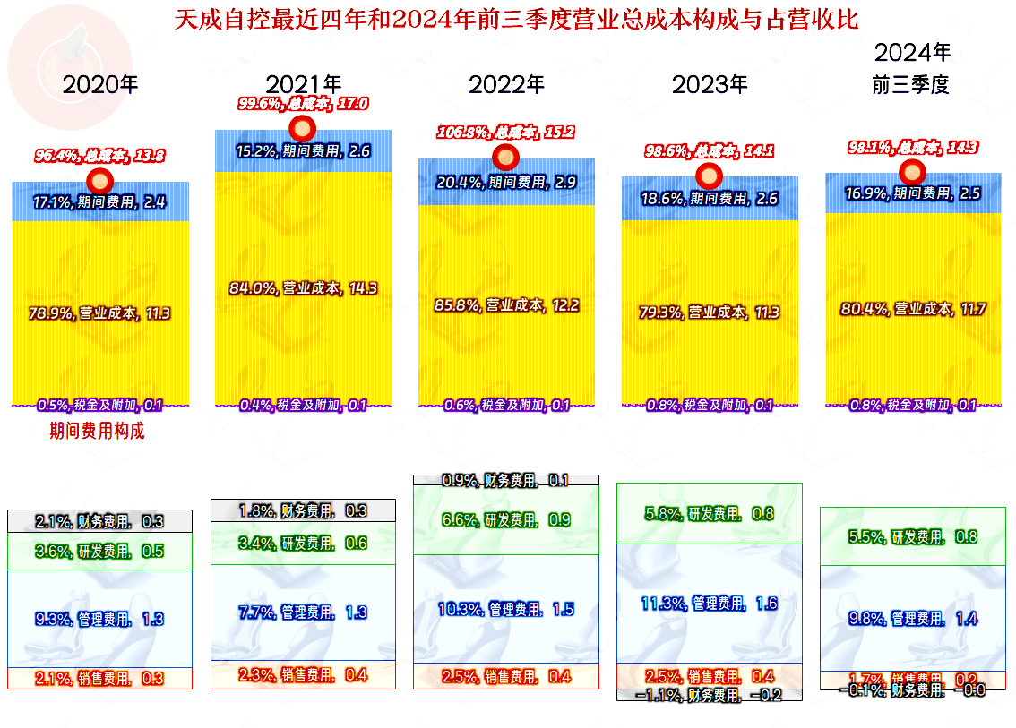 2024年新澳门天天,企业内部控制_试验型0.938