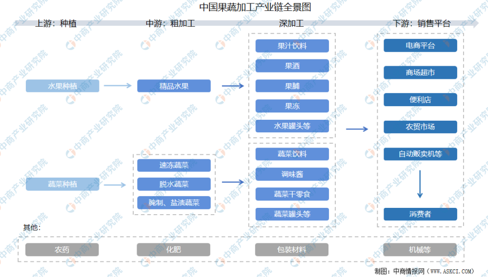 4949正版免费资料大全水果,产业链合作模式_远程款38.539