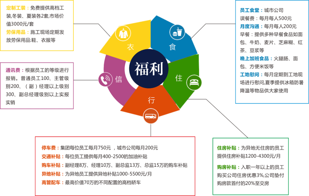 新澳门内部一码最精准公开,员工福利体系_反馈版78.905