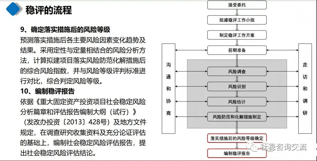 新澳全年免费资料大全,风险评估流程_钢铁版5.224