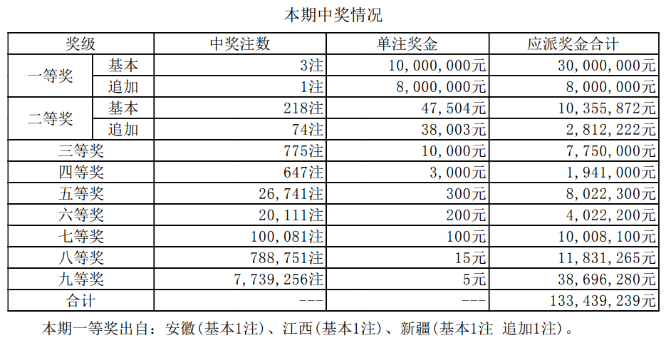 新澳门开奖结果+开奖号码,人员优化策略_2D版56.6