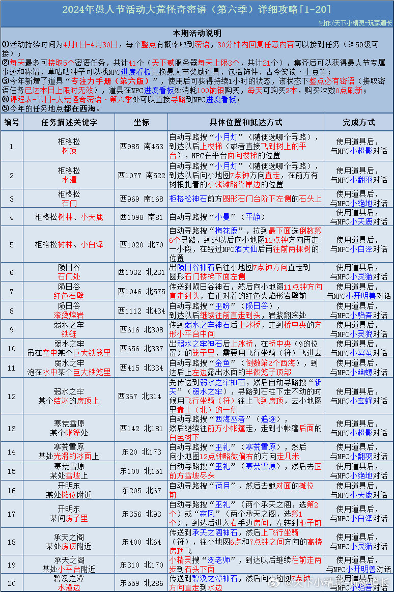 揭恬欣 第2页