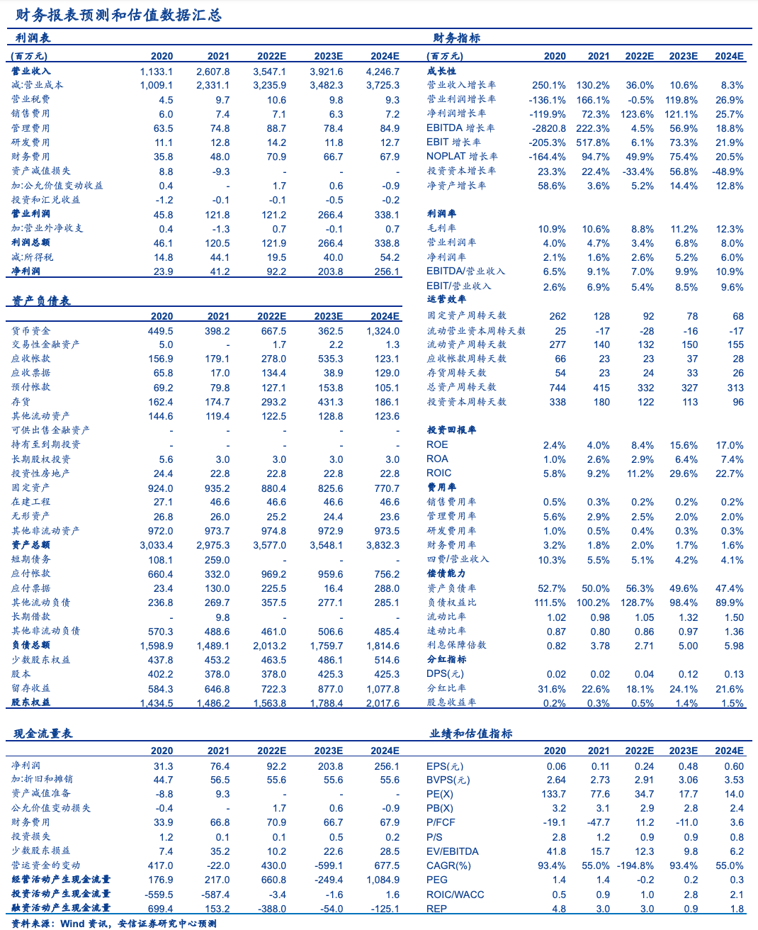 新澳门6合开奖号码开奖结果,投资评级制度_珍藏款95.97