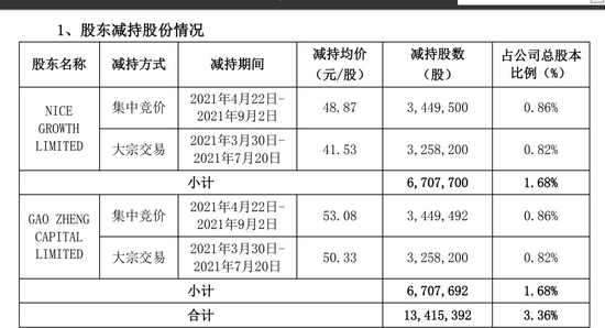 威韫素 第2页