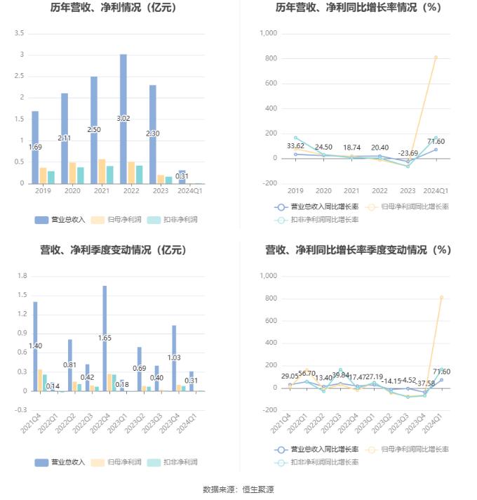 2024年澳彩综合资料大全,信息安全策略_速捷版77.139